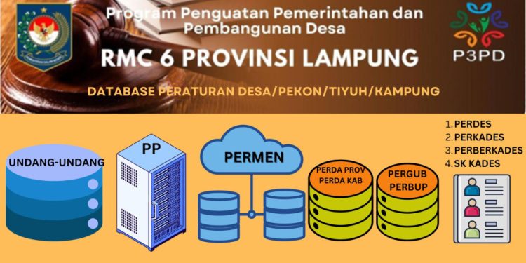 Database Peraturan Desa