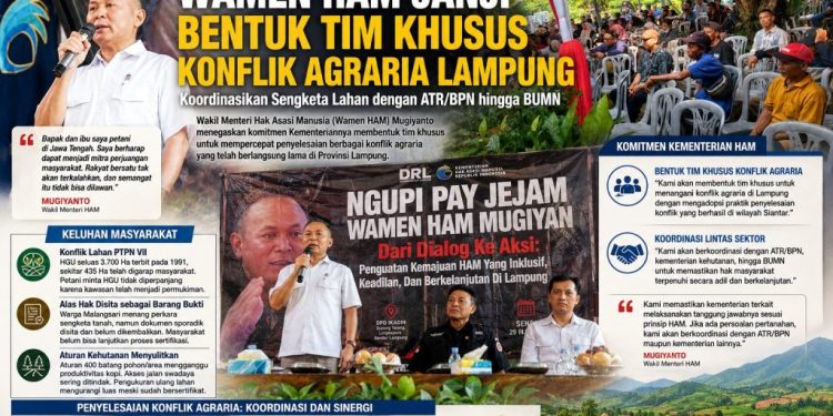 Sengketa Lahan di Lampung Disorot, Wamen HAM Tegaskan Negara Hadir Lindungi Hak Masyarakat